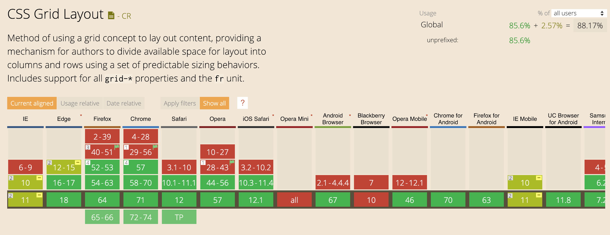 CSS grid layout