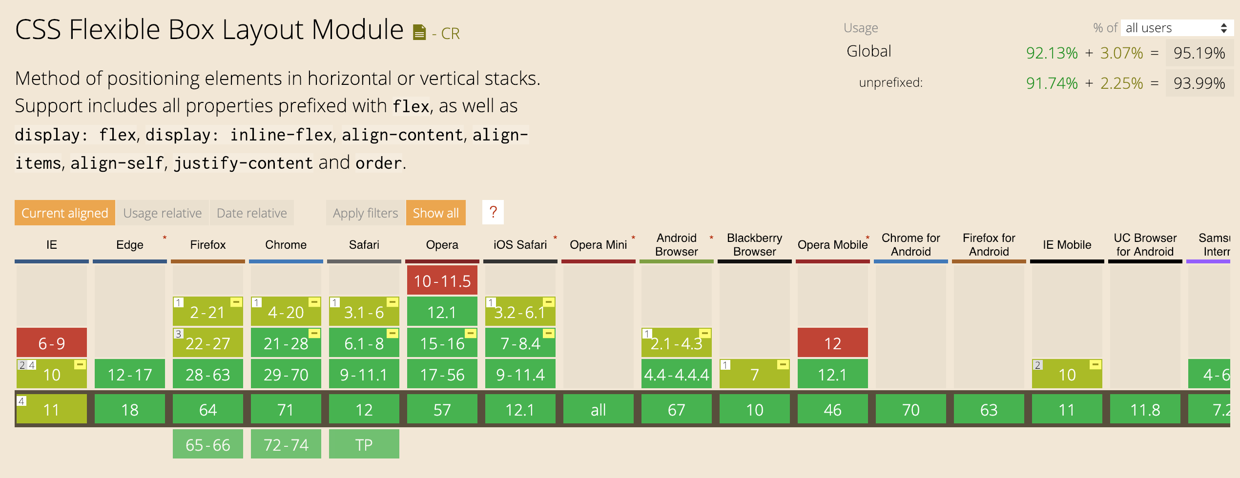 CSS flexible box layout module